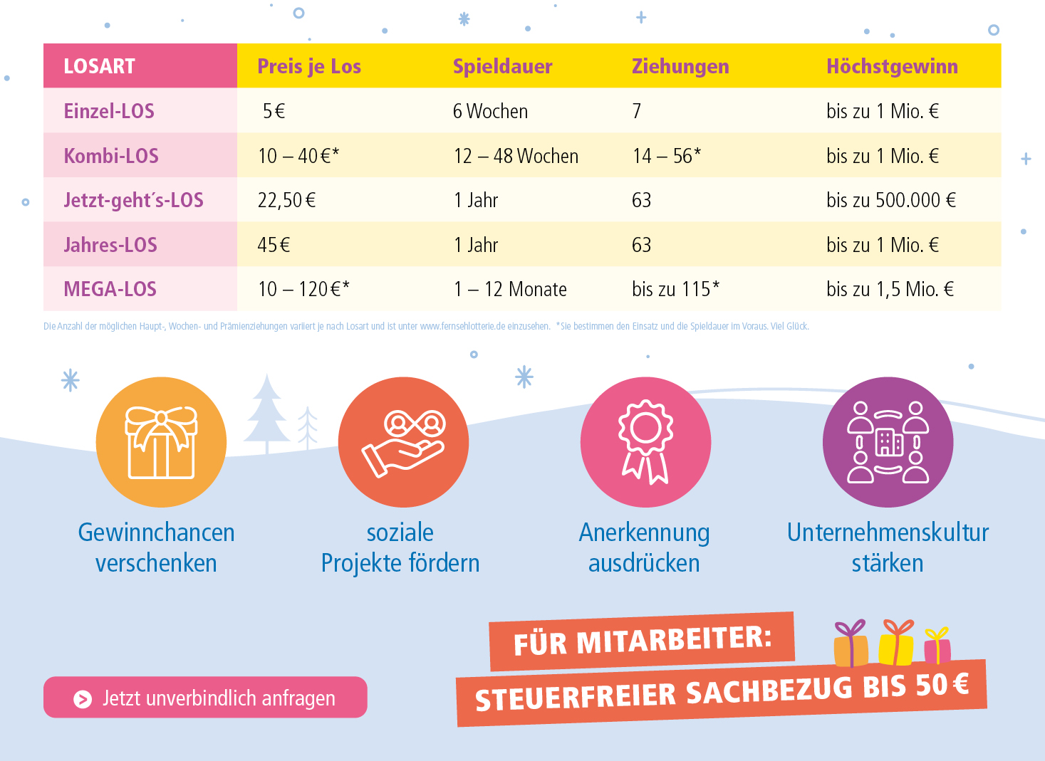 Es soll besonders sein!